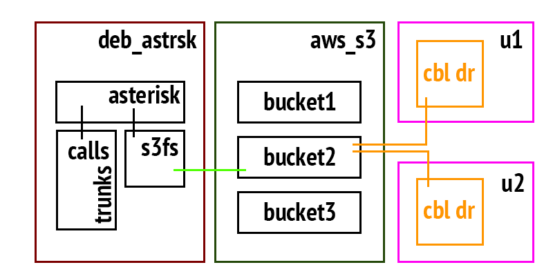 Schema