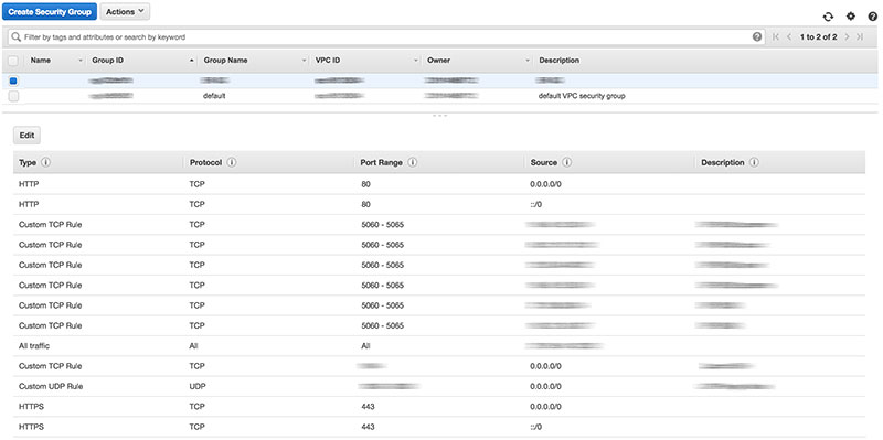 Security group configuration (AWS EC2) for Asterisk 15 IP/PBX