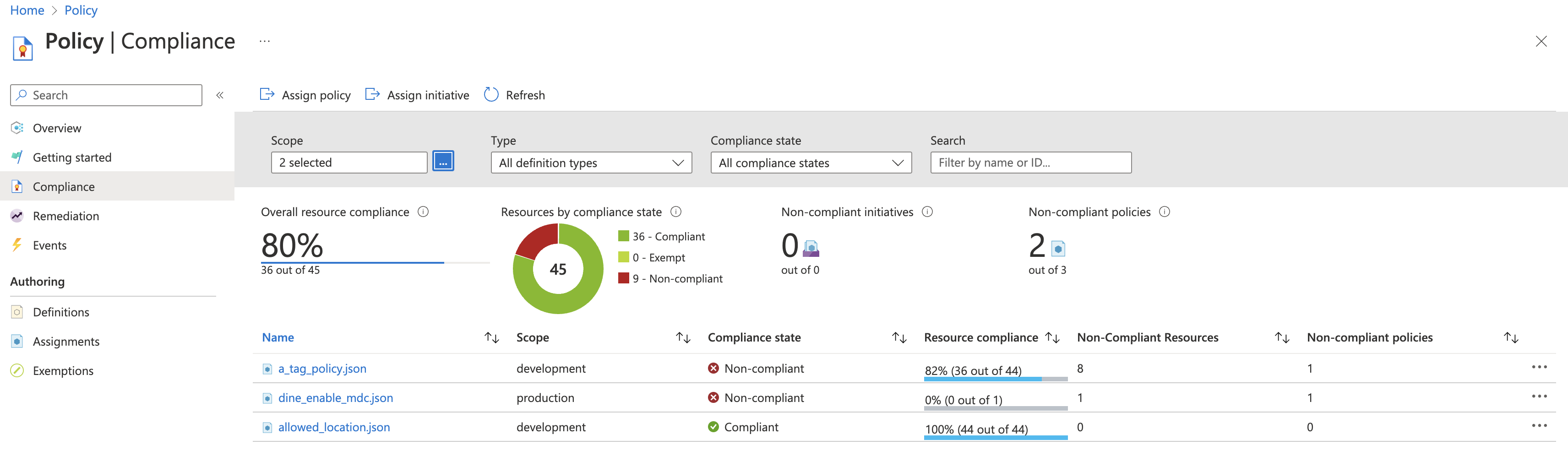 Azure Policy - compliance